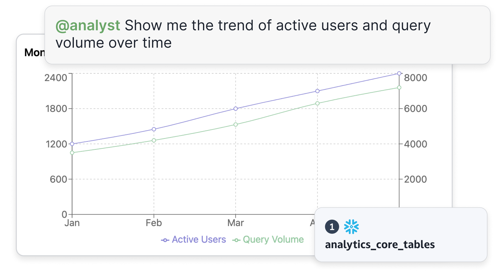 Self-serve analytics 1