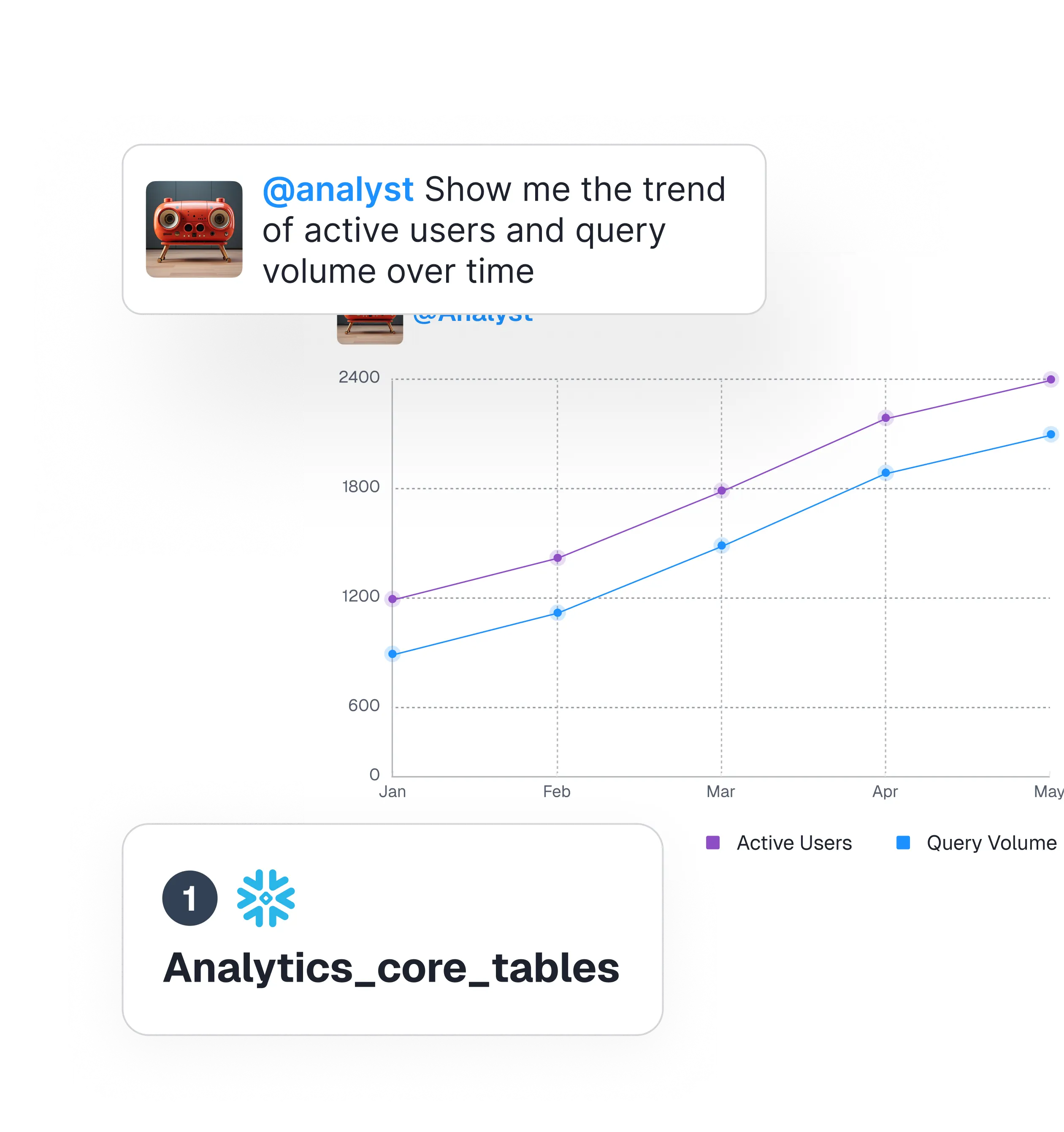 Business intelligence & analytics Features