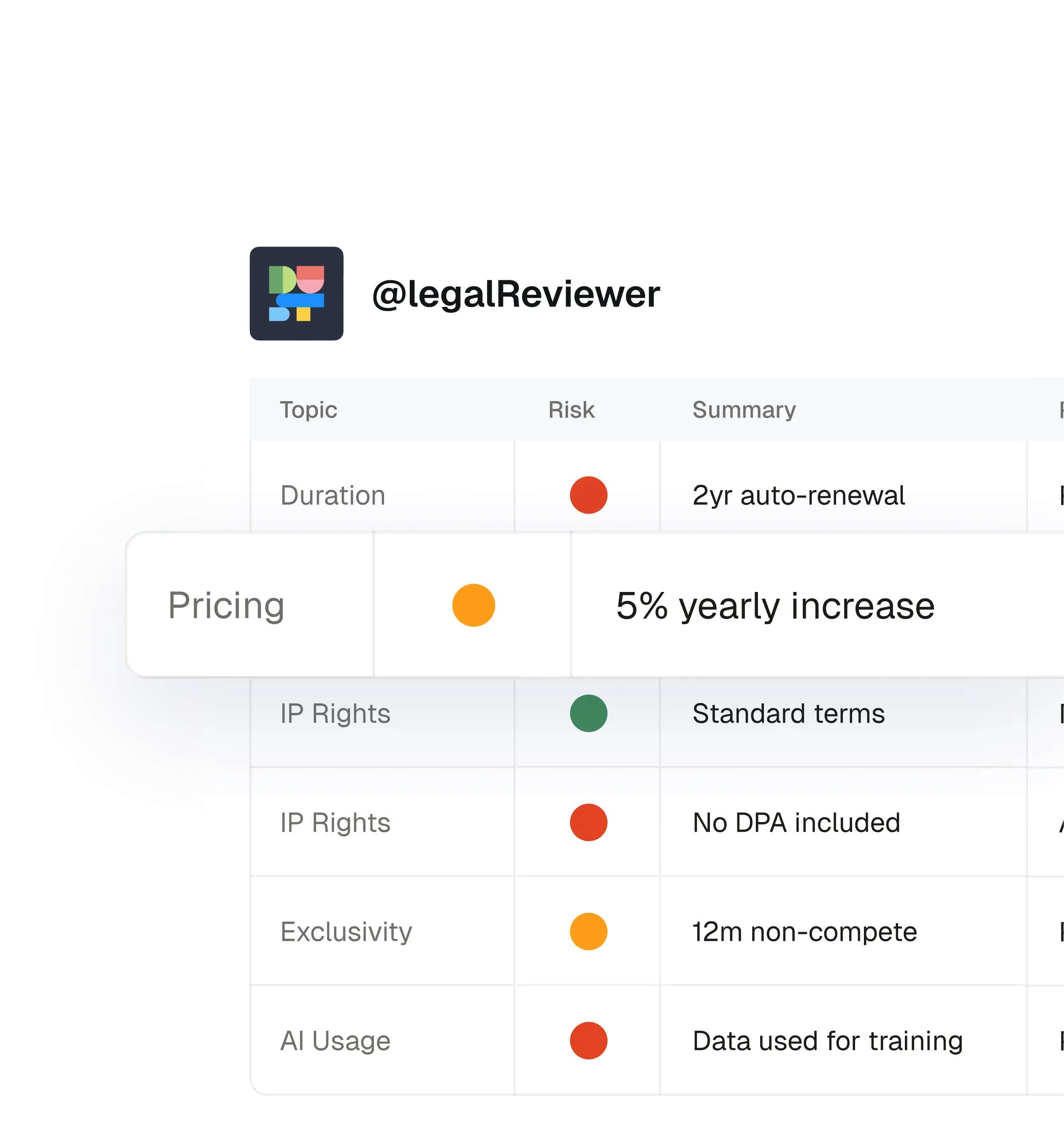 Legal & compliance support Features