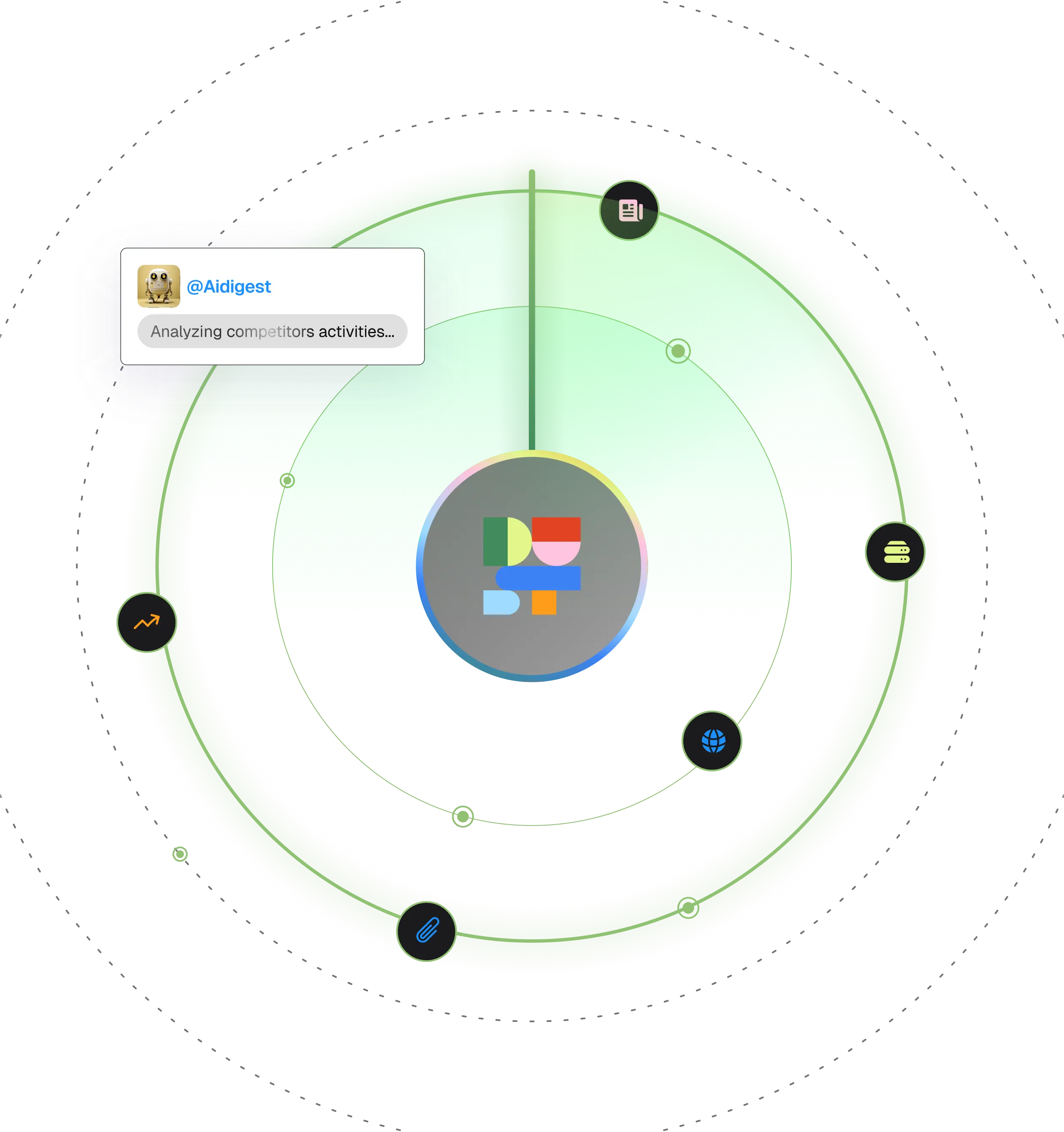 Marketing & intelligence Features
