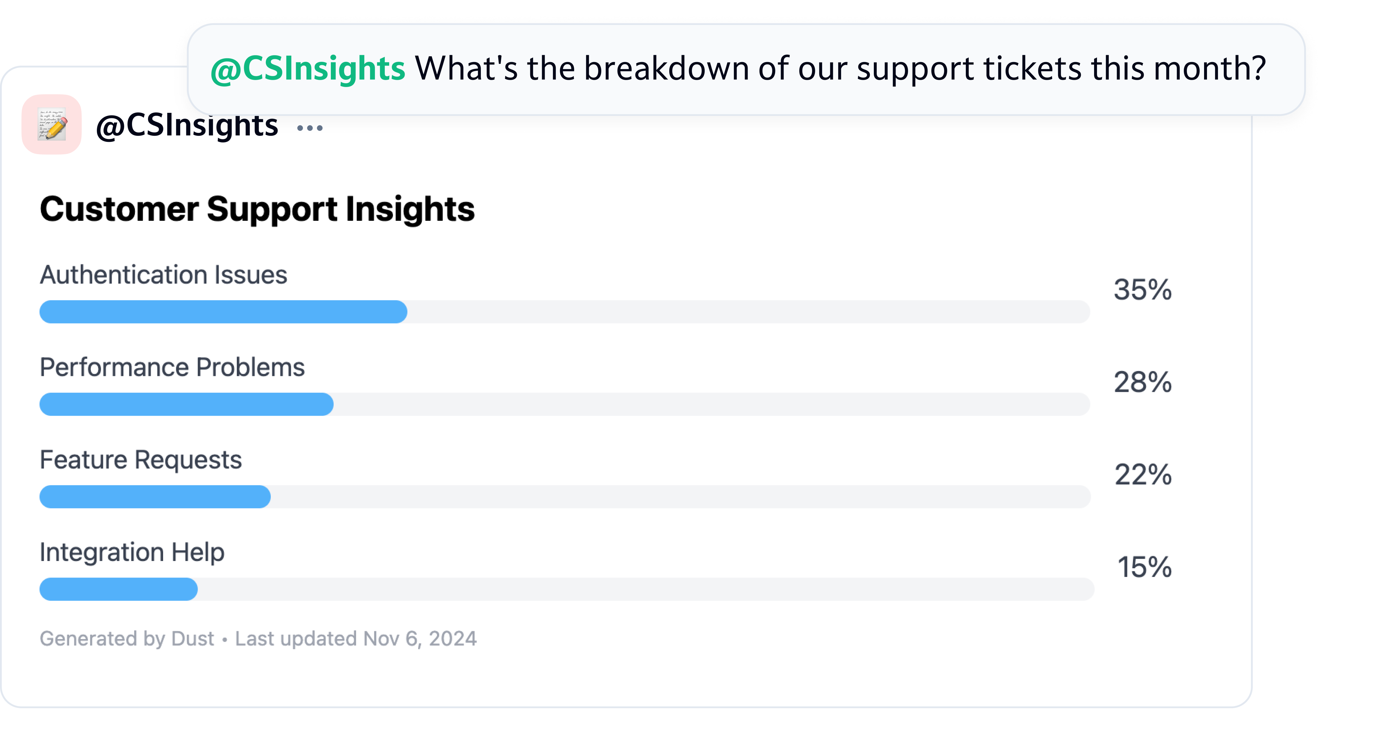 Ticket insights 1